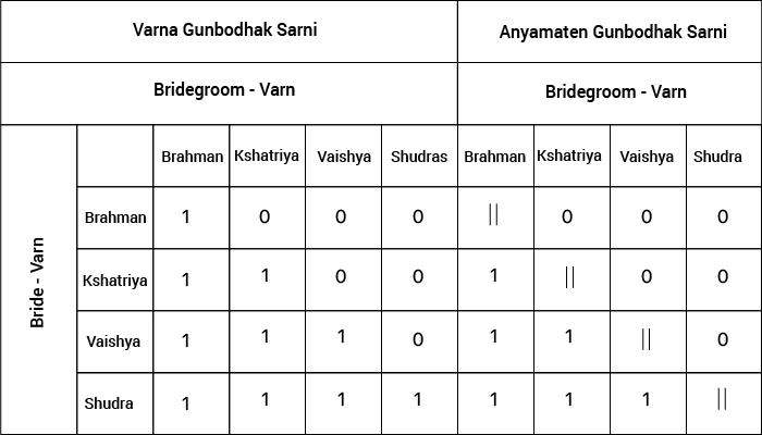 vedicmeet.com /statics/features/match-making/Rashi-varnbodhak sarni 2 .webp